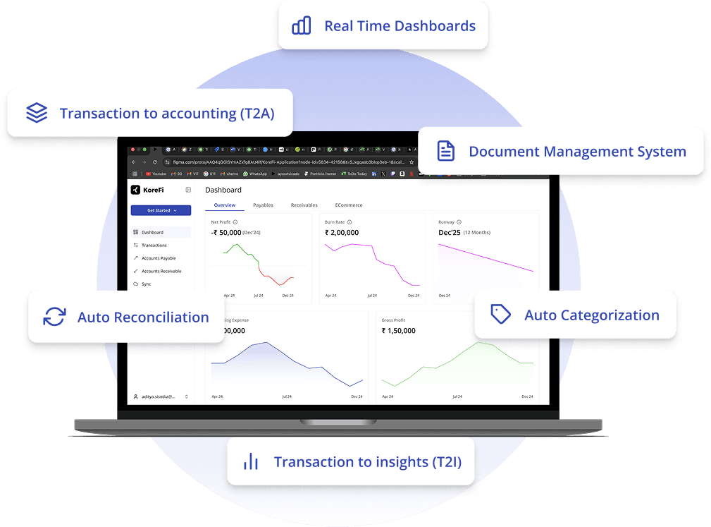 AI Accountant workspace